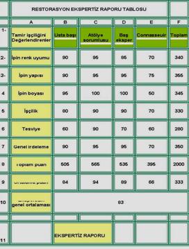 RESTORASYON EKSPERTİZ RAPORU3